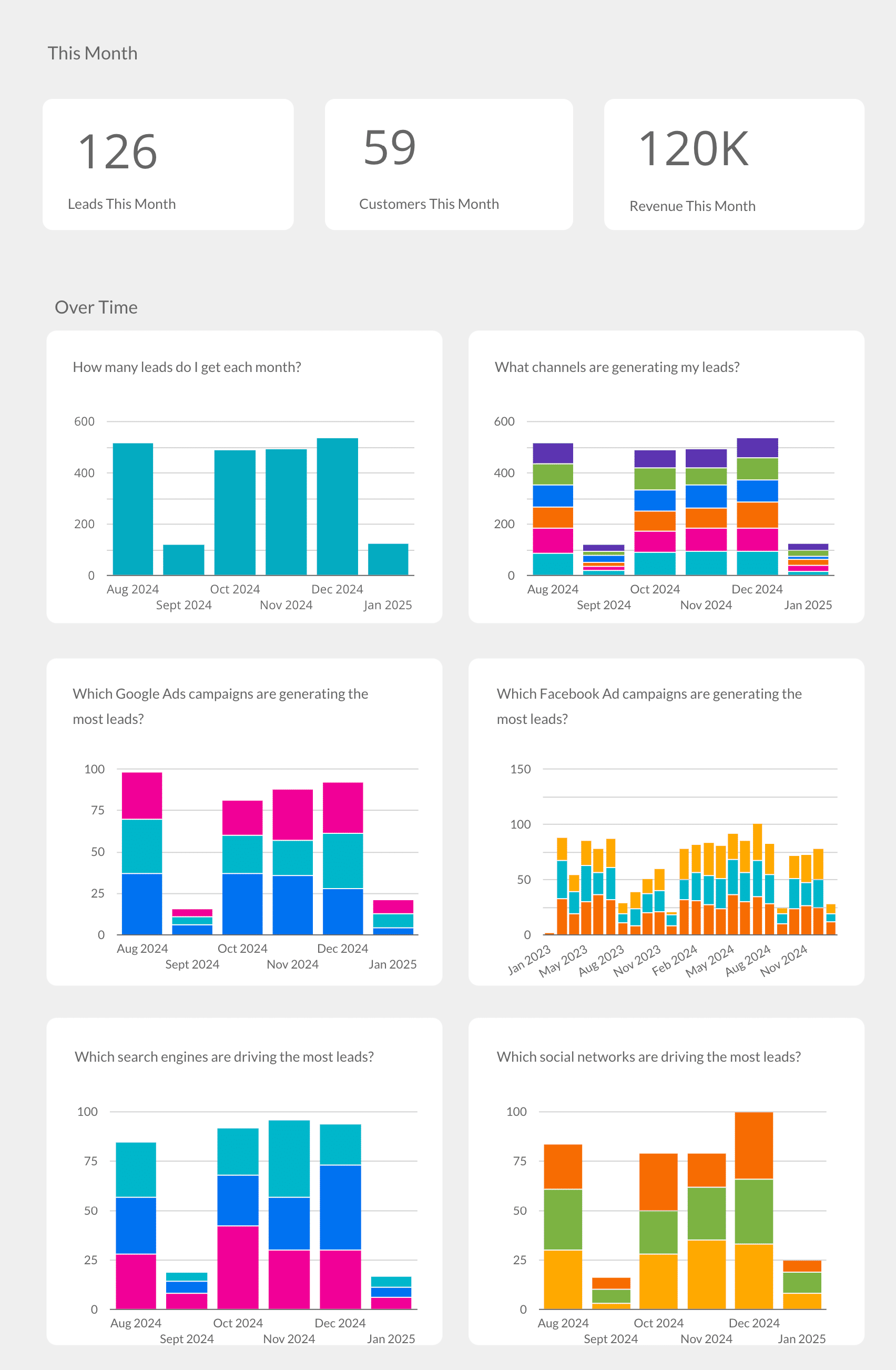 Not seeing any data in the Attributer interface | Attributer